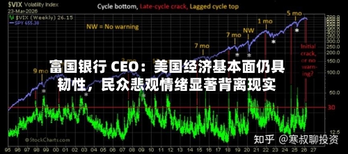 富国银行 CEO：美国经济基本面仍具韧性	，民众悲观情绪显著背离现实-第3张图片