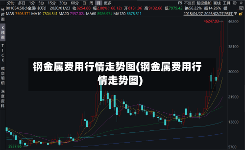 钢金属费用行情走势图(钢金属费用行情走势图)-第3张图片
