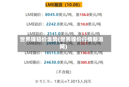 世界镍铅价走势(世界镍价行情新浪网)-第2张图片