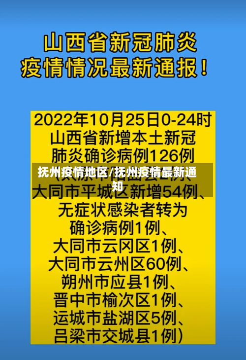 抚州疫情地区/抚州疫情最新通知