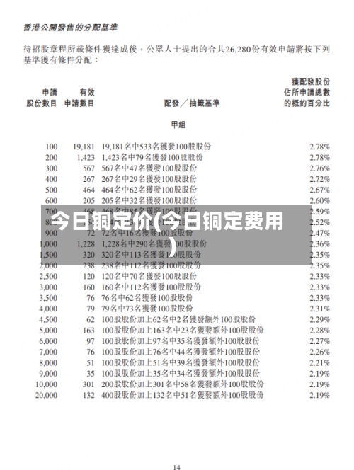 今日铜定价(今日铜定费用)