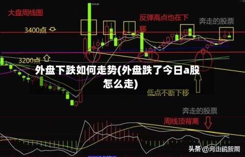 外盘下跌如何走势(外盘跌了今日a股怎么走)-第2张图片