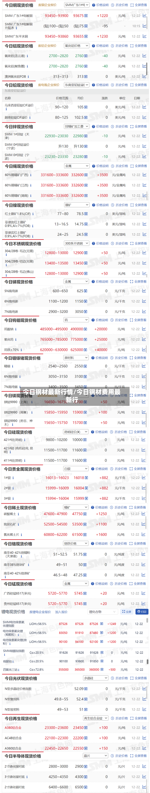 今日钢材最新行情/今日钢材费用最新行-第1张图片