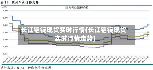 长江铝锭现货实时行情(长江铝锭现货实时行情走势)-第2张图片