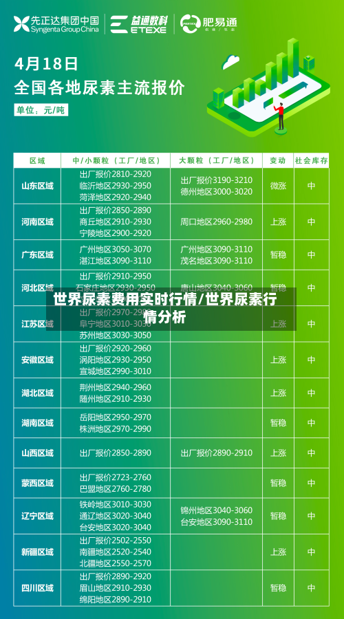 世界尿素费用实时行情/世界尿素行情分析-第3张图片