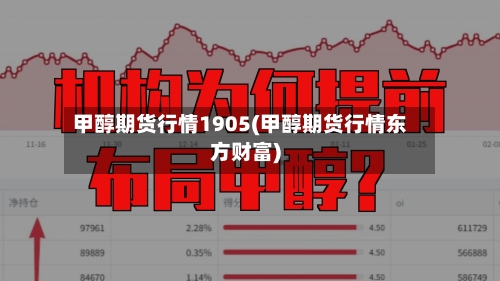 甲醇期货行情1905(甲醇期货行情东方财富)