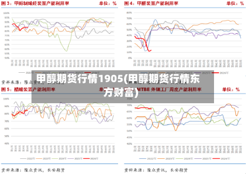 甲醇期货行情1905(甲醇期货行情东方财富)-第2张图片