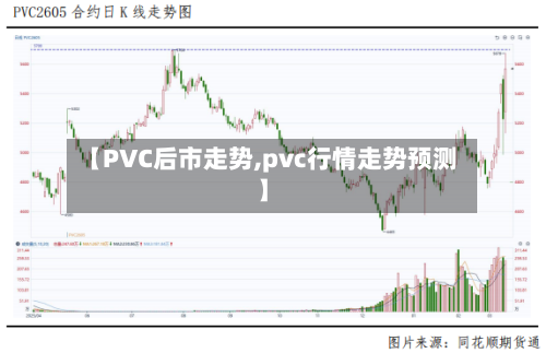 【PVC后市走势,pvc行情走势预测】