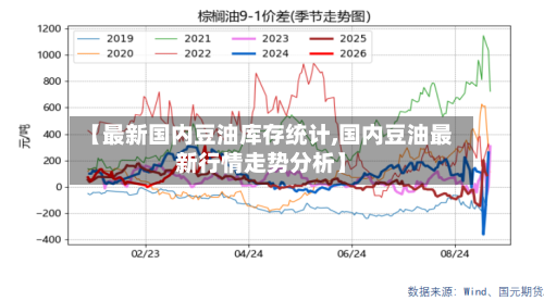 【最新国内豆油库存统计,国内豆油最新行情走势分析】