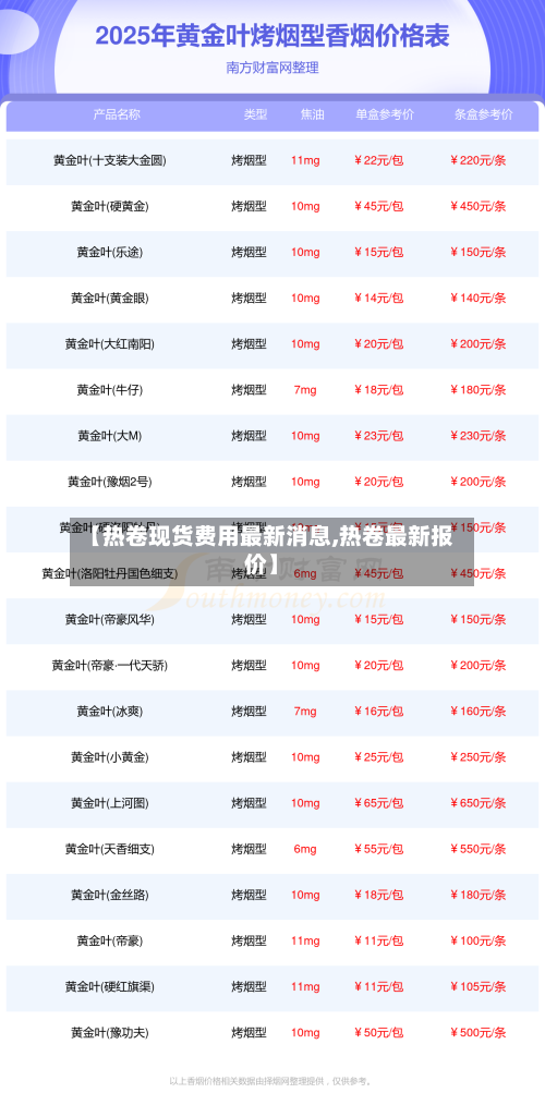 【热卷现货费用最新消息,热卷最新报价】