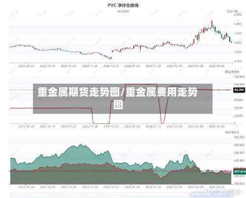 重金属期货走势图/重金属费用走势图-第2张图片