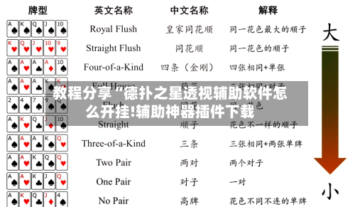 教程分享“德扑之星透视辅助软件怎么开挂!辅助神器插件下载-第2张图片