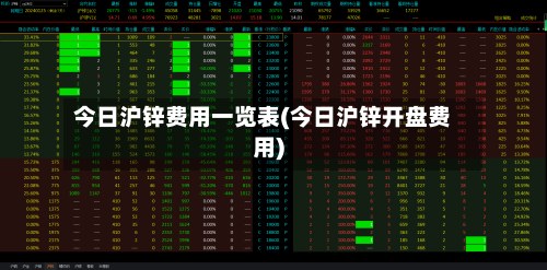 今日沪锌费用一览表(今日沪锌开盘费用)-第2张图片