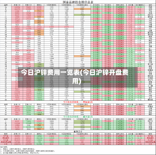 今日沪锌费用一览表(今日沪锌开盘费用)