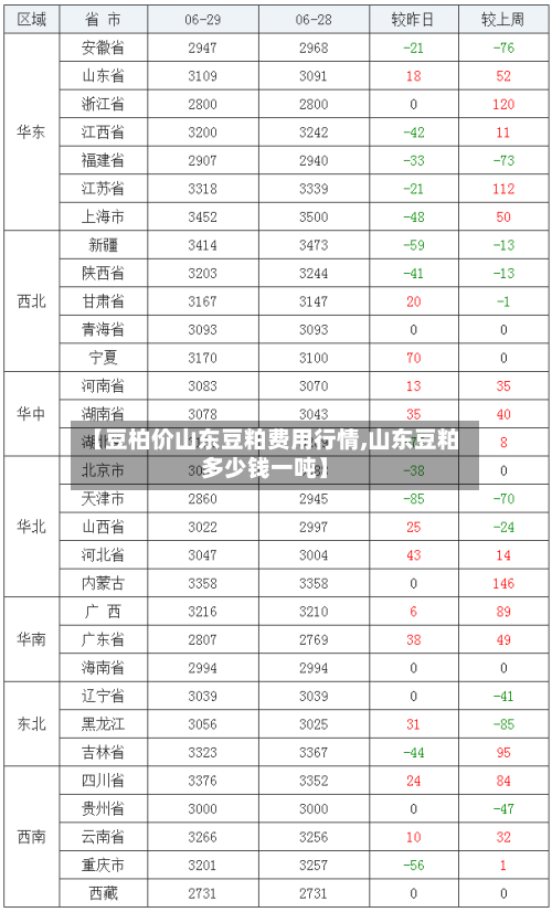 【豆柏价山东豆粕费用行情,山东豆粕多少钱一吨】-第2张图片