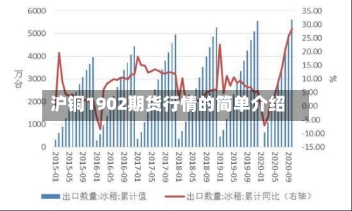沪铜1902期货行情的简单介绍-第2张图片