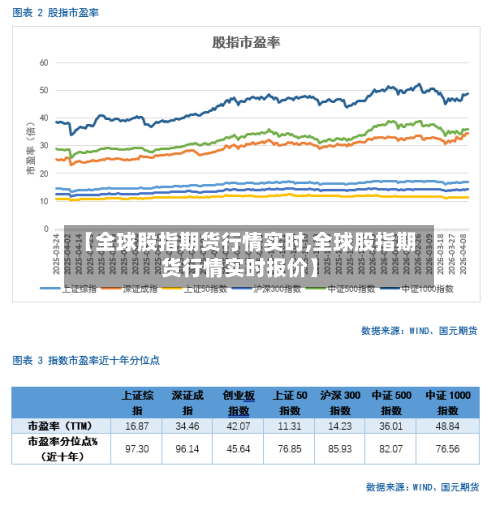 【全球股指期货行情实时,全球股指期货行情实时报价】-第3张图片