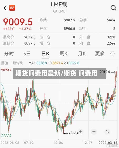 期货铜费用最新/期货 铜费用-第2张图片