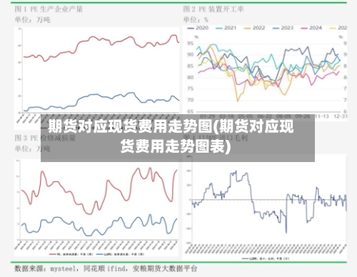 期货对应现货费用走势图(期货对应现货费用走势图表)
