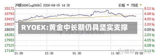RYOEX:黄金中长期仍具坚实支撑