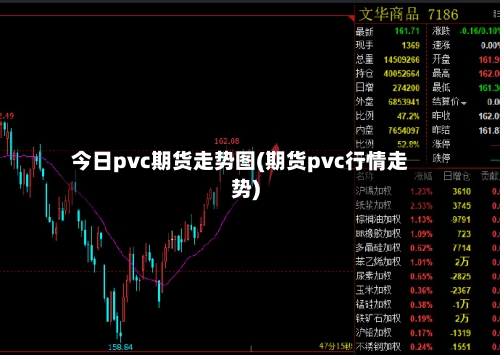 今日pvc期货走势图(期货pvc行情走势)-第3张图片