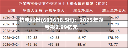 杭电股份(603618.SH)：2025年净亏损2.99亿元