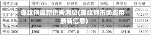 螺纹钢最新供需消息(螺纹钢市场费用最新信息)-第2张图片