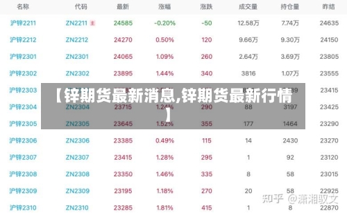 【锌期货最新消息,锌期货最新行情】-第2张图片