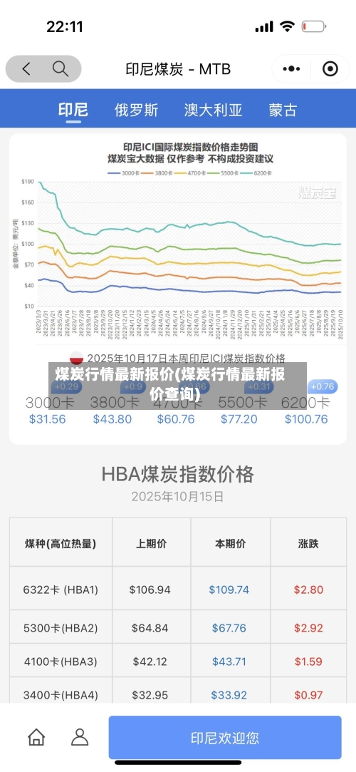 煤炭行情最新报价(煤炭行情最新报价查询)-第3张图片