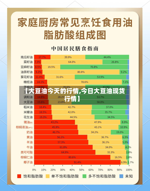 【大豆油今天的行情,今日大豆油现货行情】-第2张图片