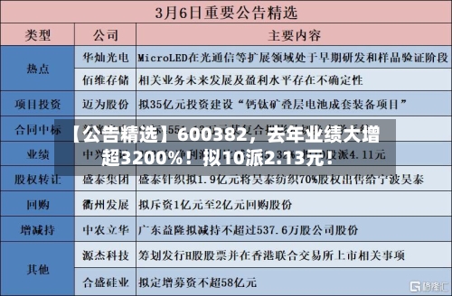 【公告精选】600382，去年业绩大增超3200%！拟10派2.13元！-第3张图片