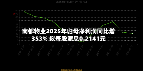 南都物业2025年归母净利润同比增353% 拟每股派息0.2141元-第2张图片