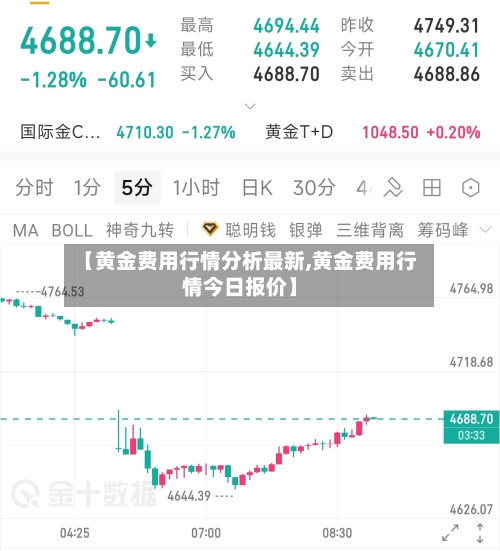 【黄金费用行情分析最新,黄金费用行情今日报价】