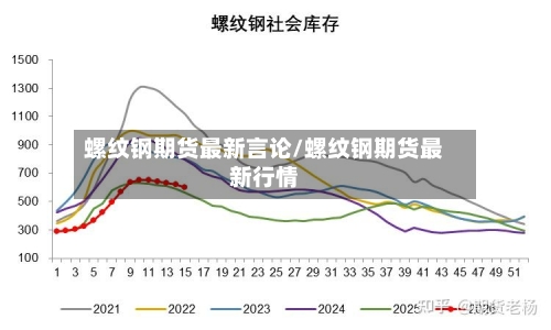 螺纹钢期货最新言论/螺纹钢期货最新行情