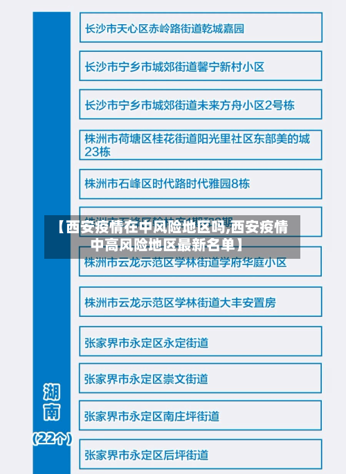 【西安疫情在中风险地区吗,西安疫情中高风险地区最新名单】-第2张图片
