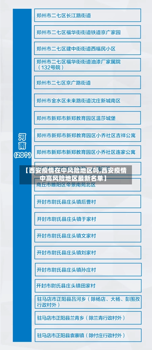 【西安疫情在中风险地区吗,西安疫情中高风险地区最新名单】