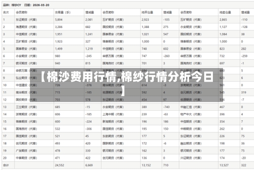 【棉沙费用行情,棉纱行情分析今日】