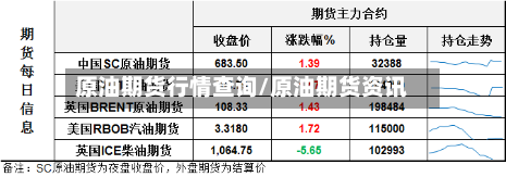 原油期货行情查询/原油期货资讯-第2张图片