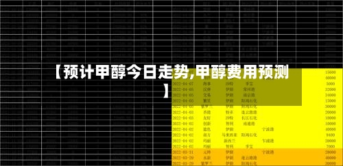【预计甲醇今日走势,甲醇费用预测】-第3张图片