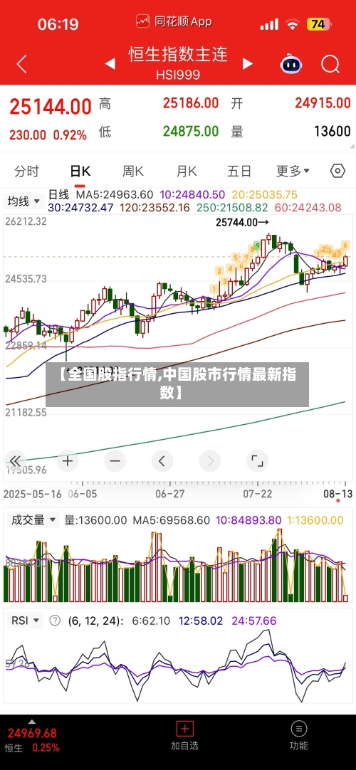 【全国股指行情,中国股市行情最新指数】