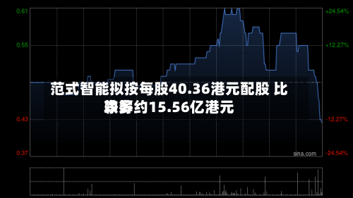 范式智能拟按每股40.36港元配股 比较多净筹约15.56亿港元