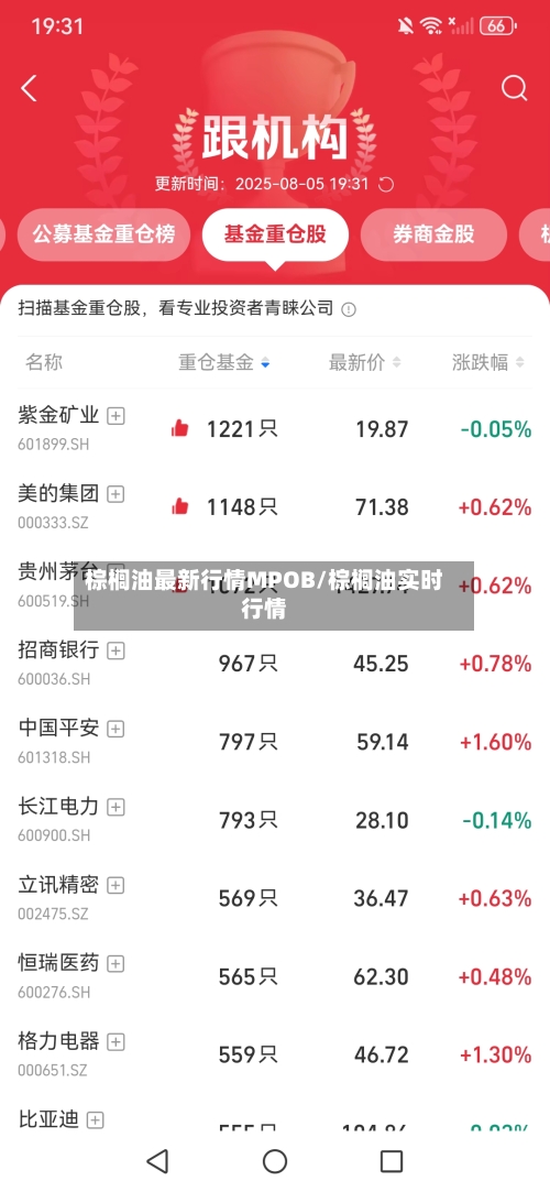 棕榈油最新行情MPOB/棕榈油实时行情-第2张图片