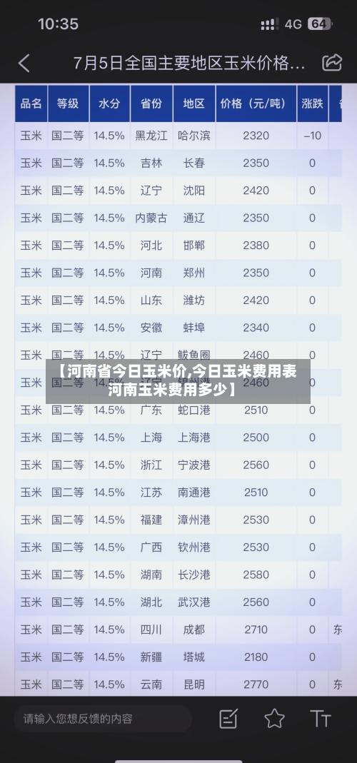 【河南省今日玉米价,今日玉米费用表河南玉米费用多少】-第2张图片