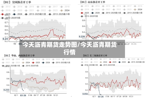 今天沥青期货走势图/今天沥青期货行情