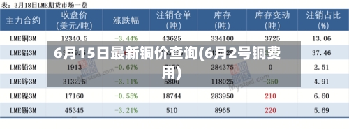 6月15日最新铜价查询(6月2号铜费用)