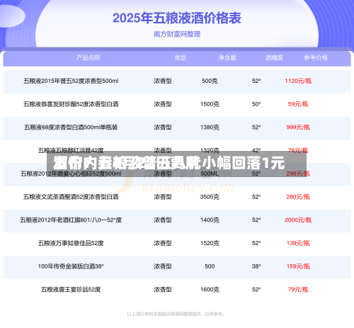 酒价内参4月22日费用发布：五粮液普五八代小幅回落1元