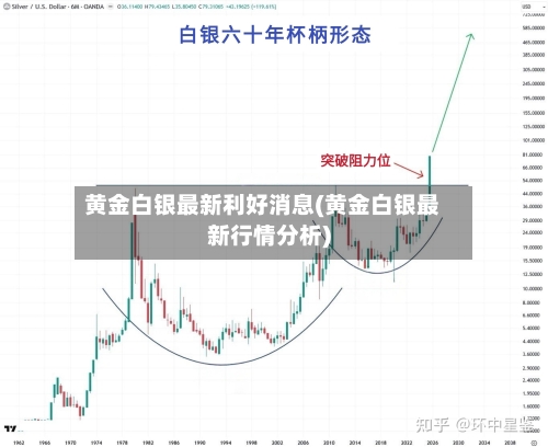 黄金白银最新利好消息(黄金白银最新行情分析)-第3张图片
