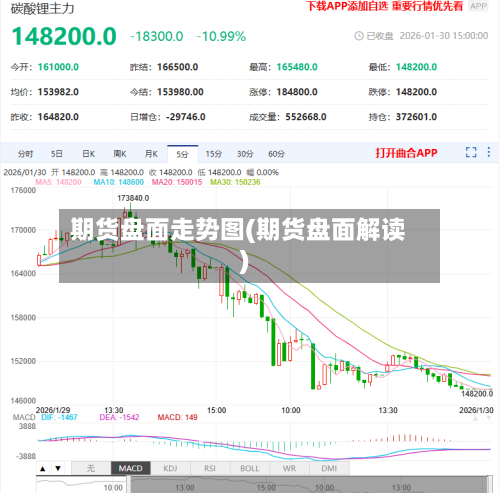 期货盘面走势图(期货盘面解读)