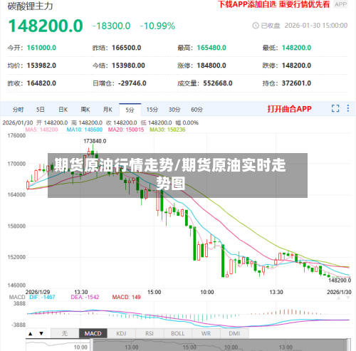 期货原油行情走势/期货原油实时走势图