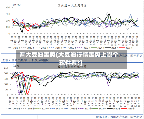 看大豆油走势(大豆油行情走势上哪个软件看?)-第3张图片